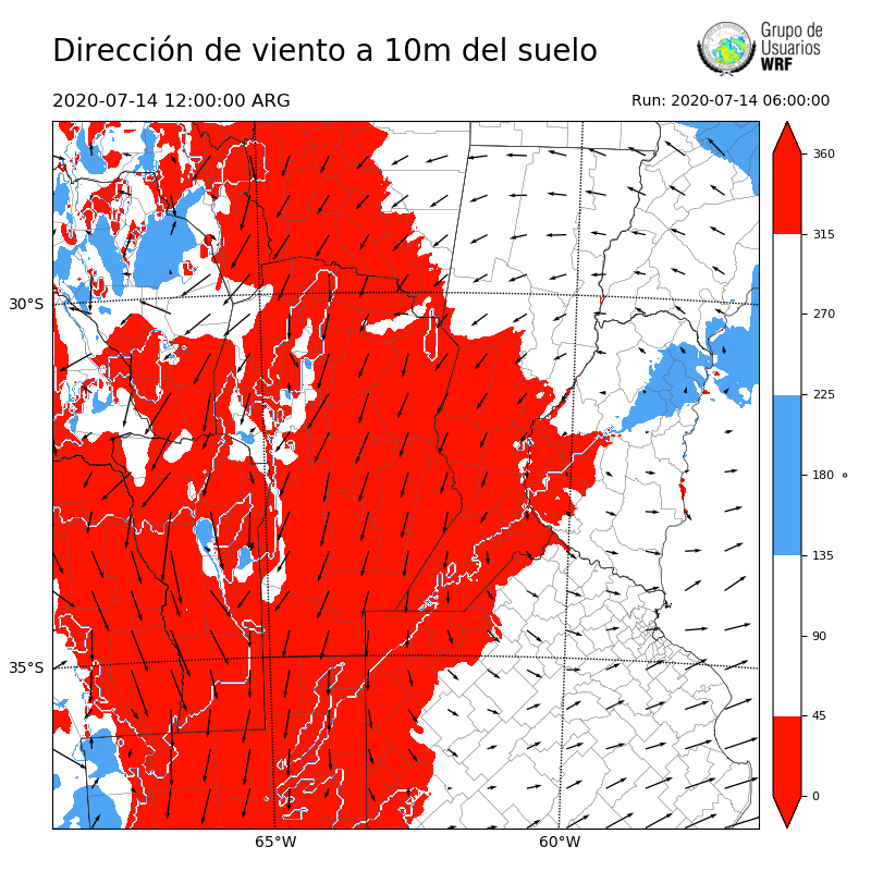 Cargando...