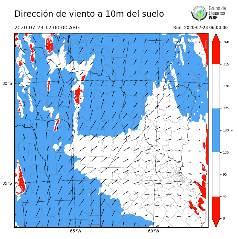 Cargando...