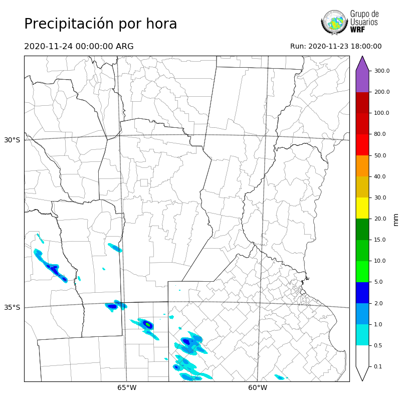 Cargando...