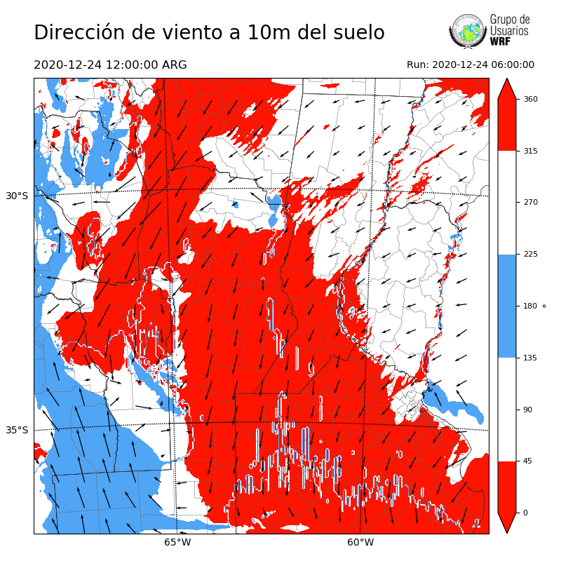 Cargando...