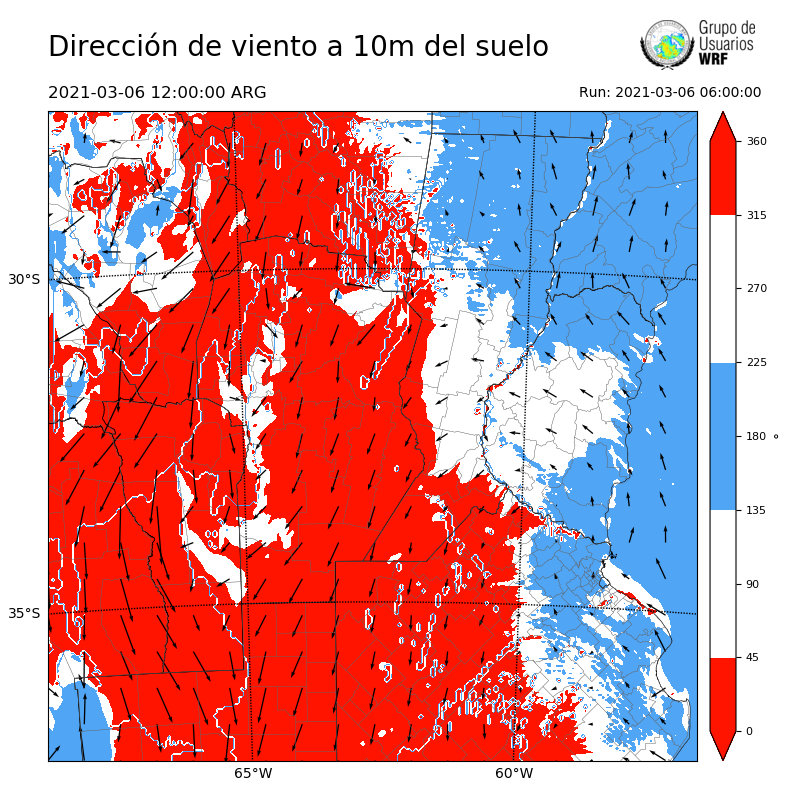 Cargando...