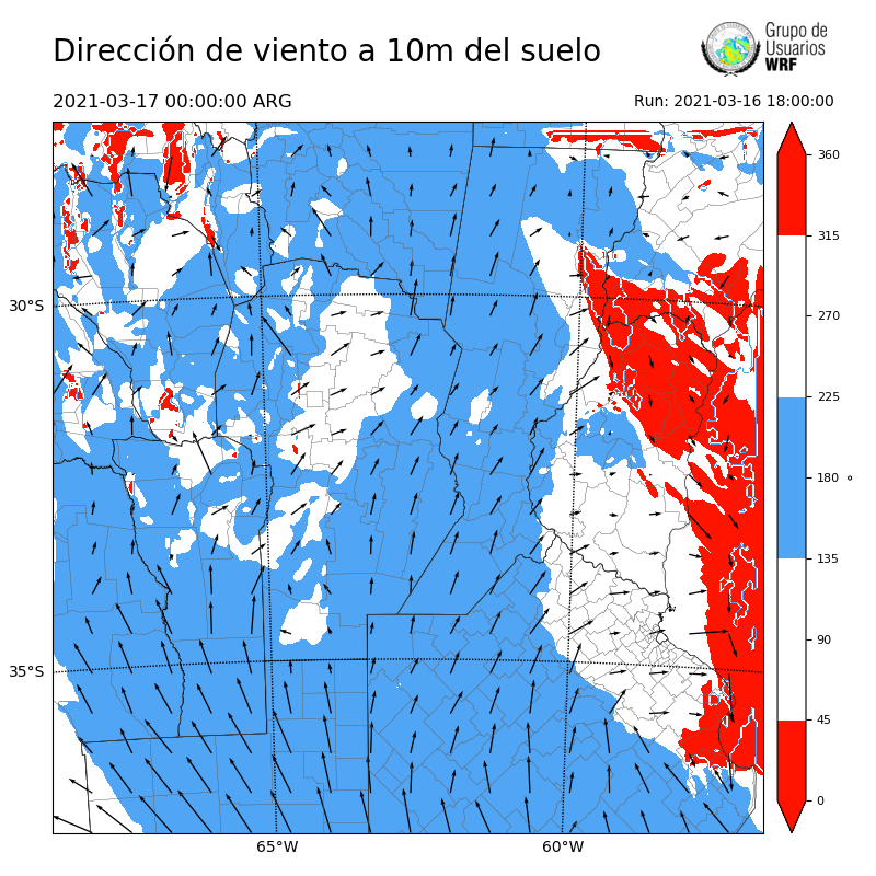 Cargando...