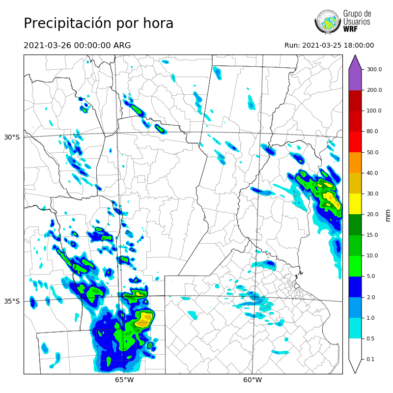 Cargando...