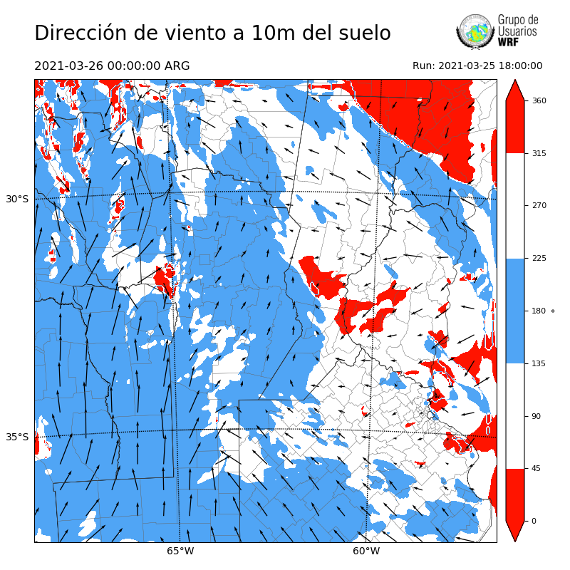 Cargando...