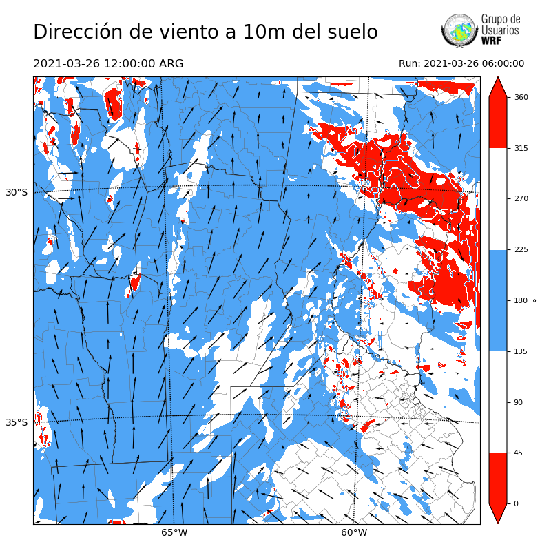 Cargando...