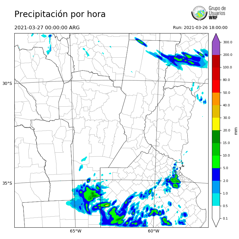 Cargando...