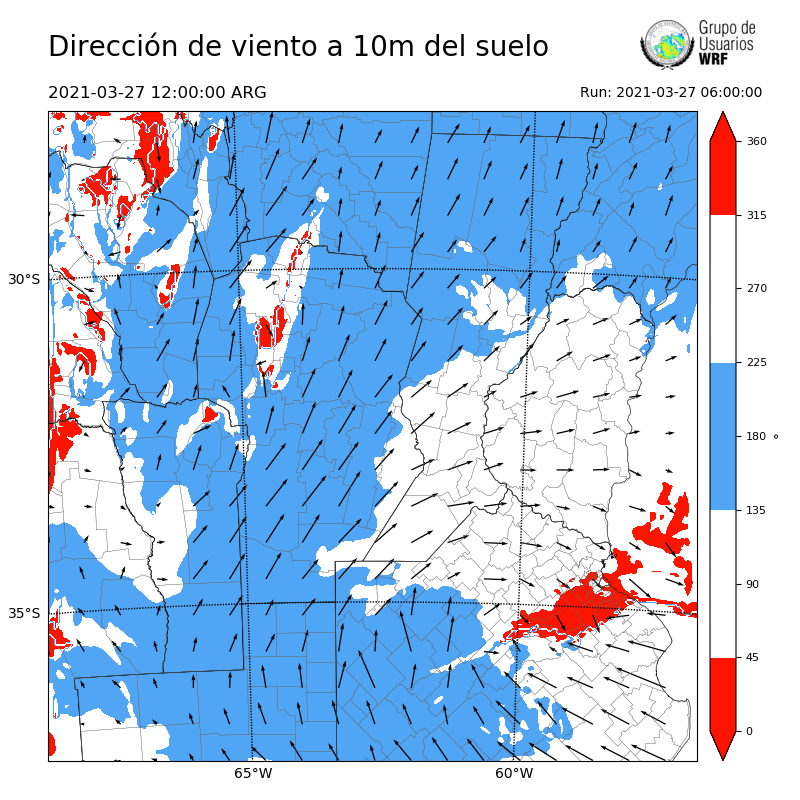 Cargando...