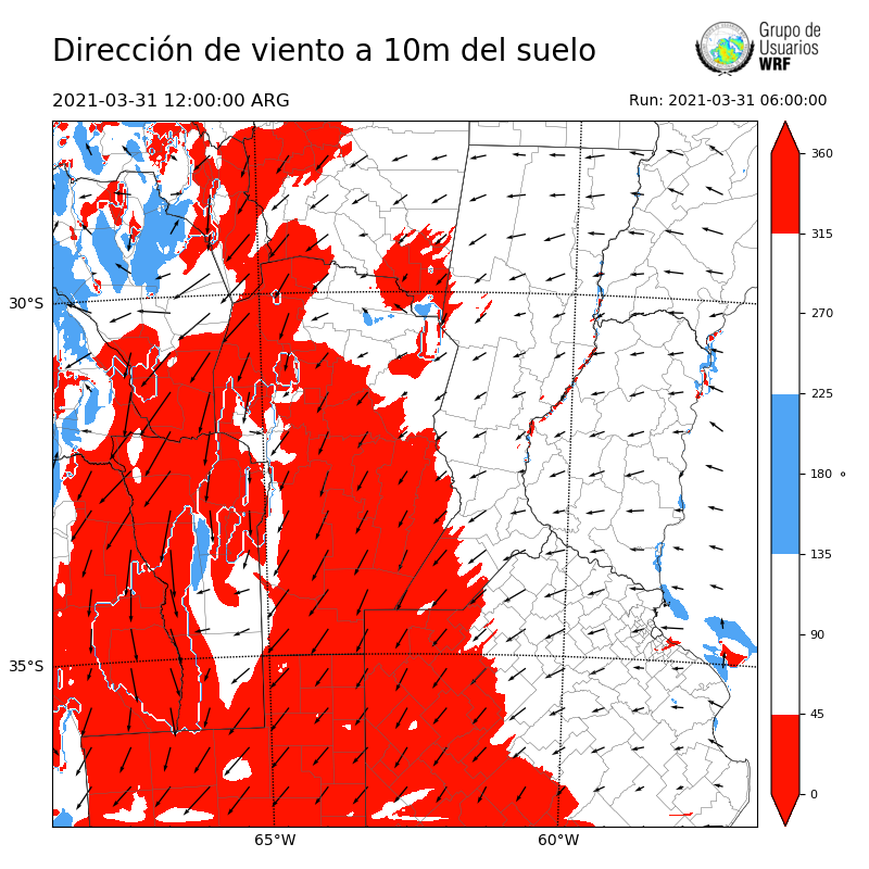 Cargando...