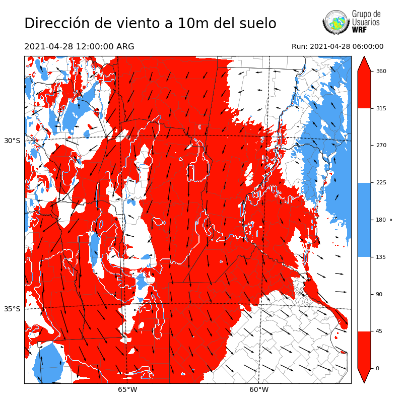 Cargando...