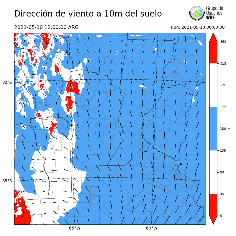 Cargando...