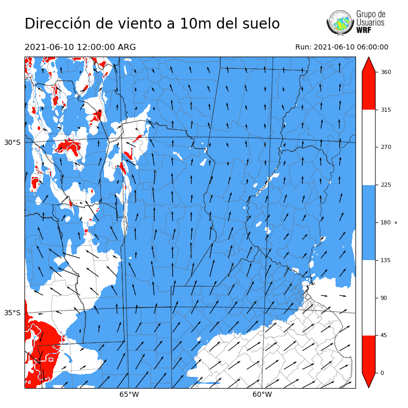 Cargando...