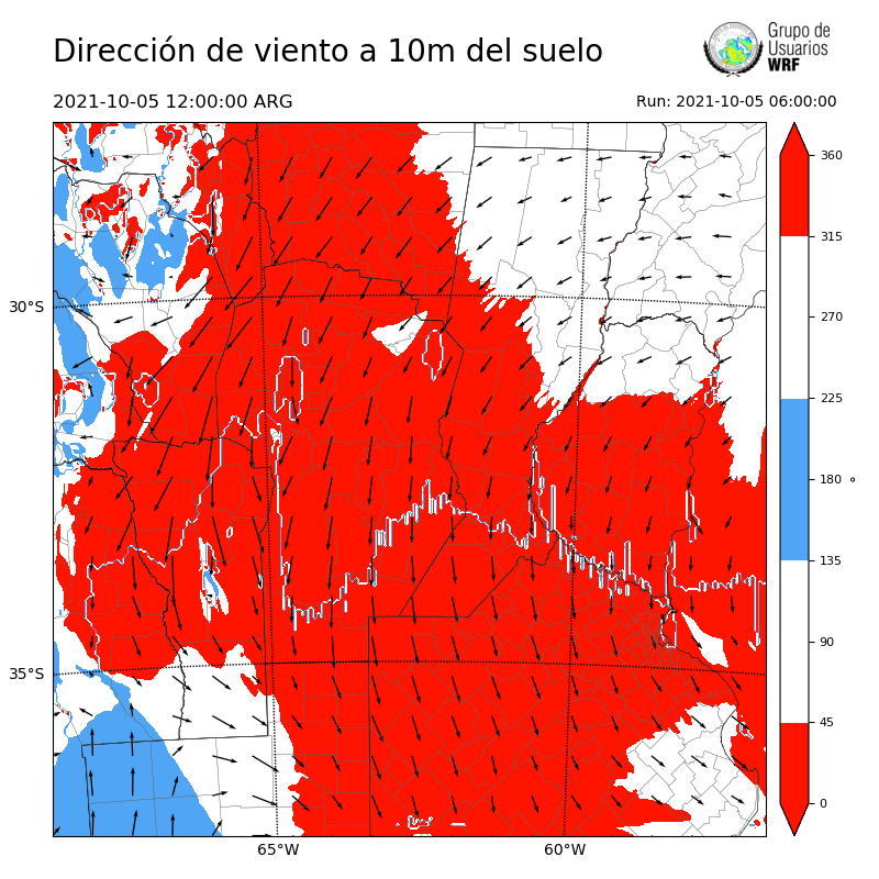 Cargando...