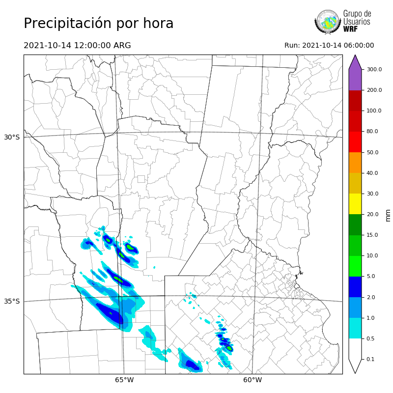 Cargando...