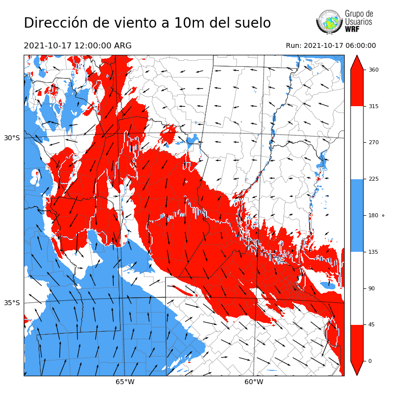 Cargando...