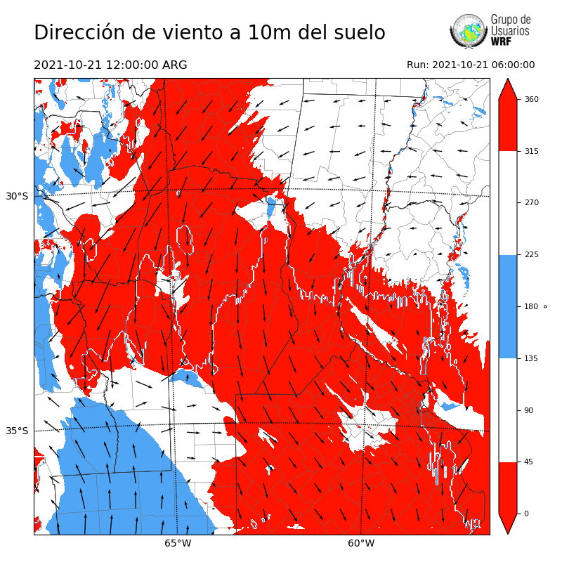 Cargando...