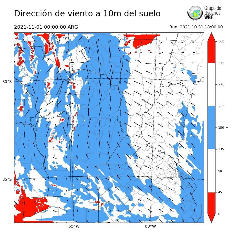 Cargando...