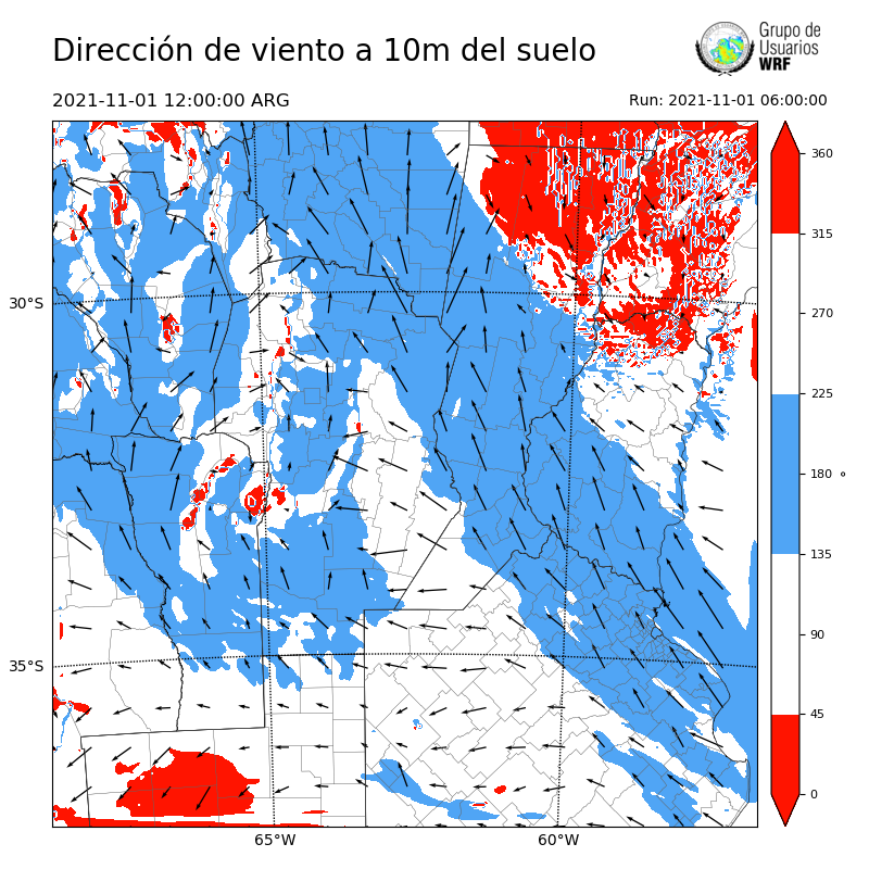 Cargando...