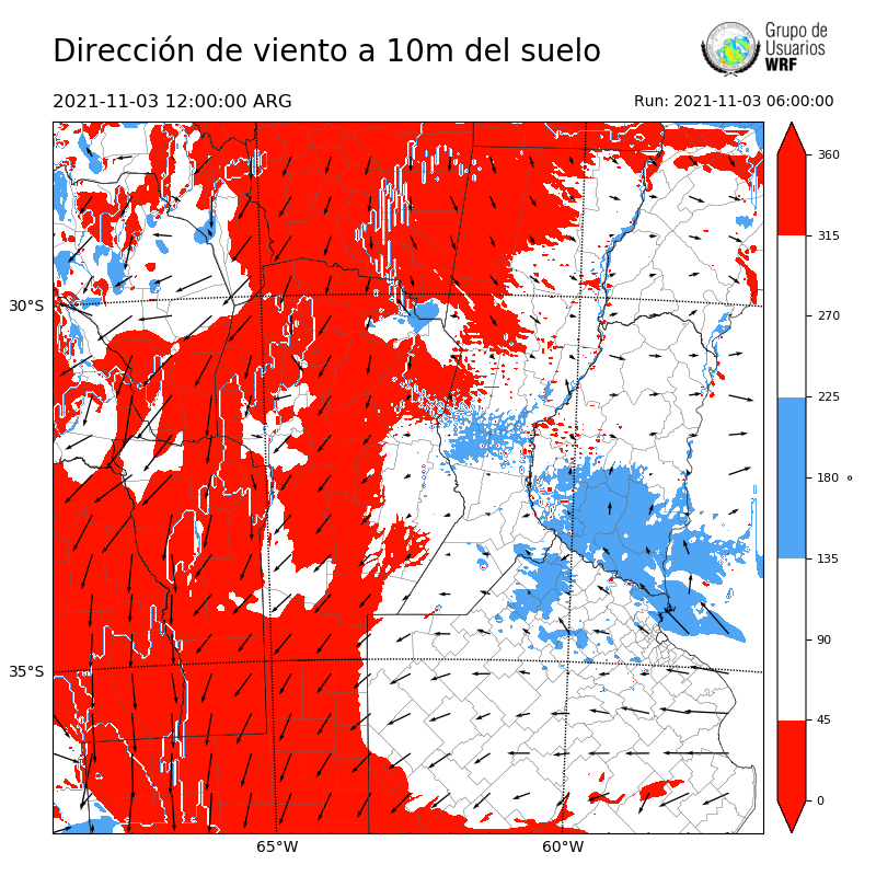 Cargando...