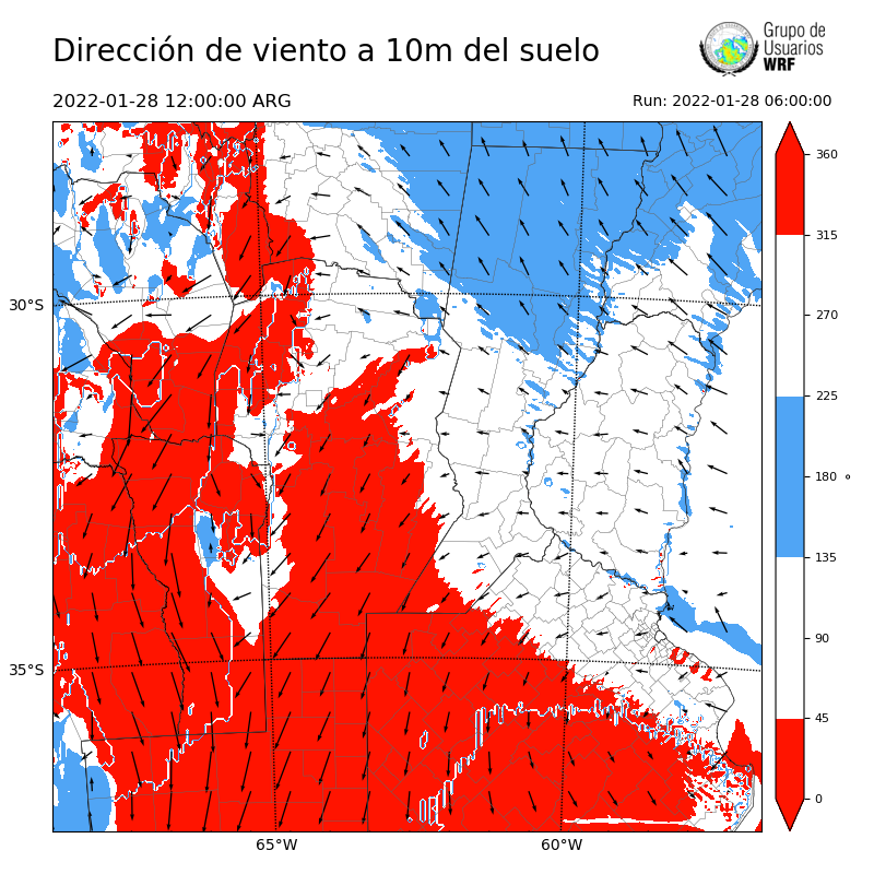 Cargando...