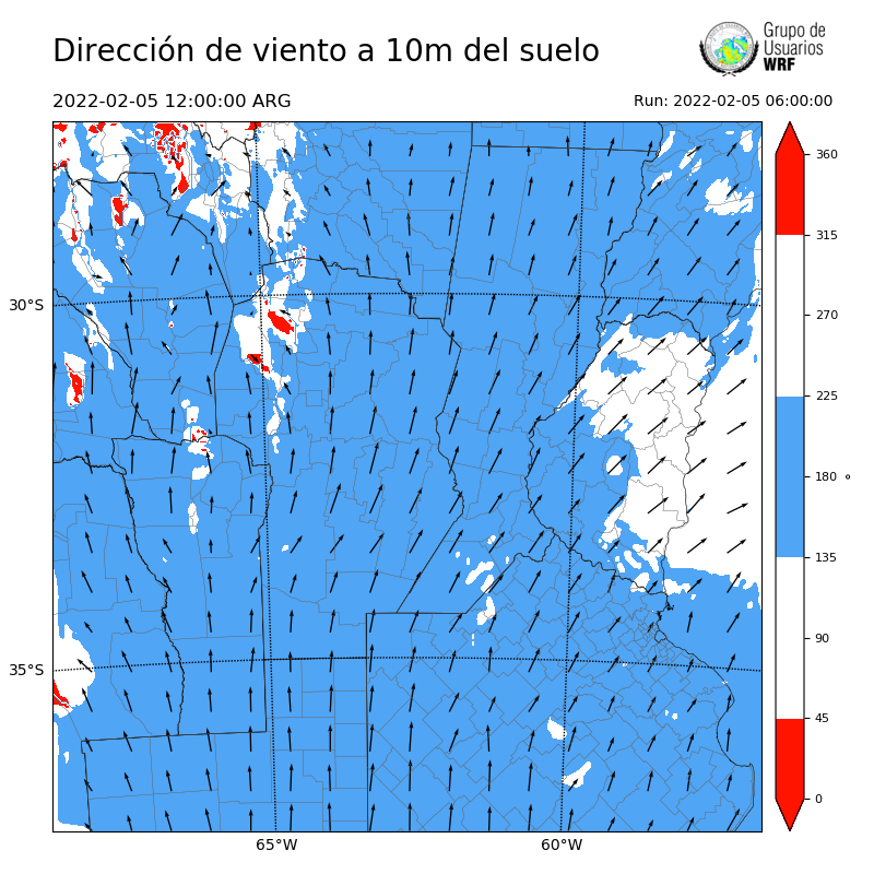Cargando...
