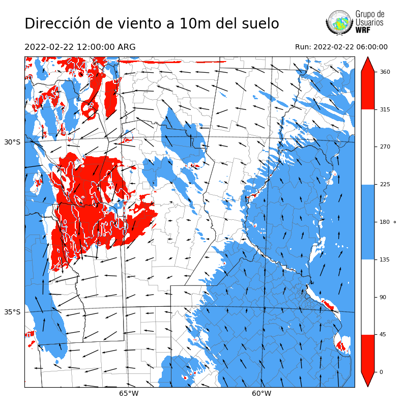 Cargando...