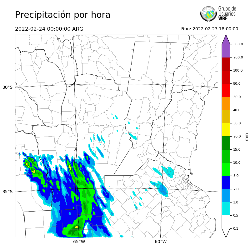 Cargando...