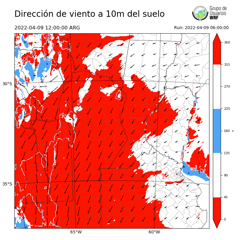 Cargando...