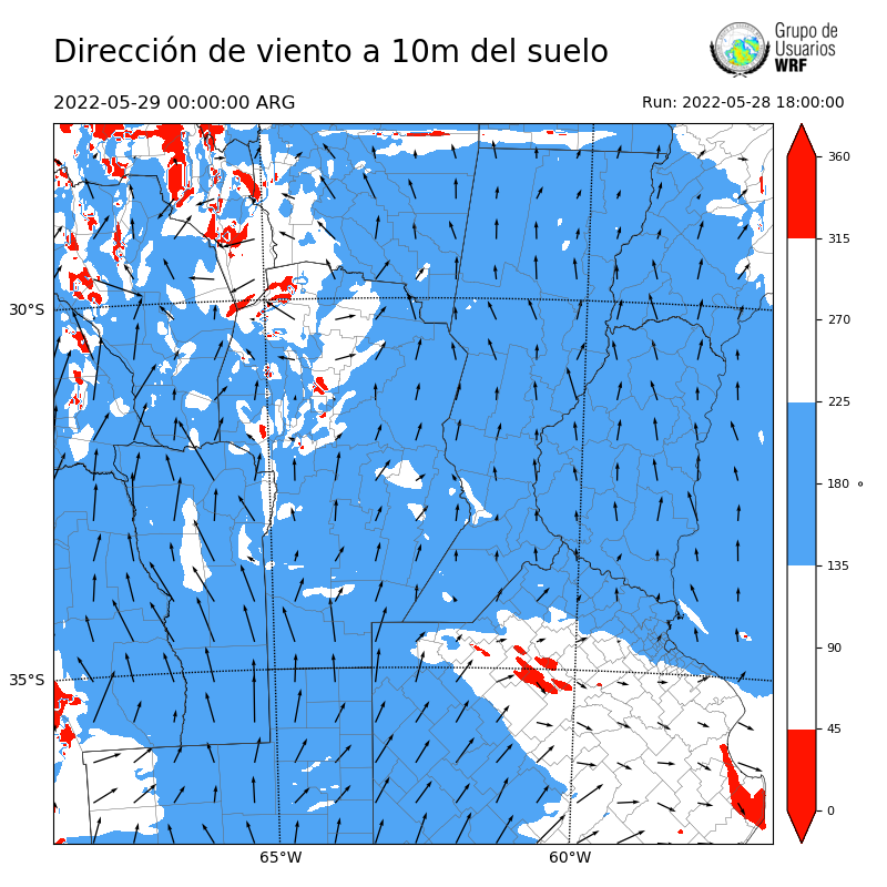 Cargando...