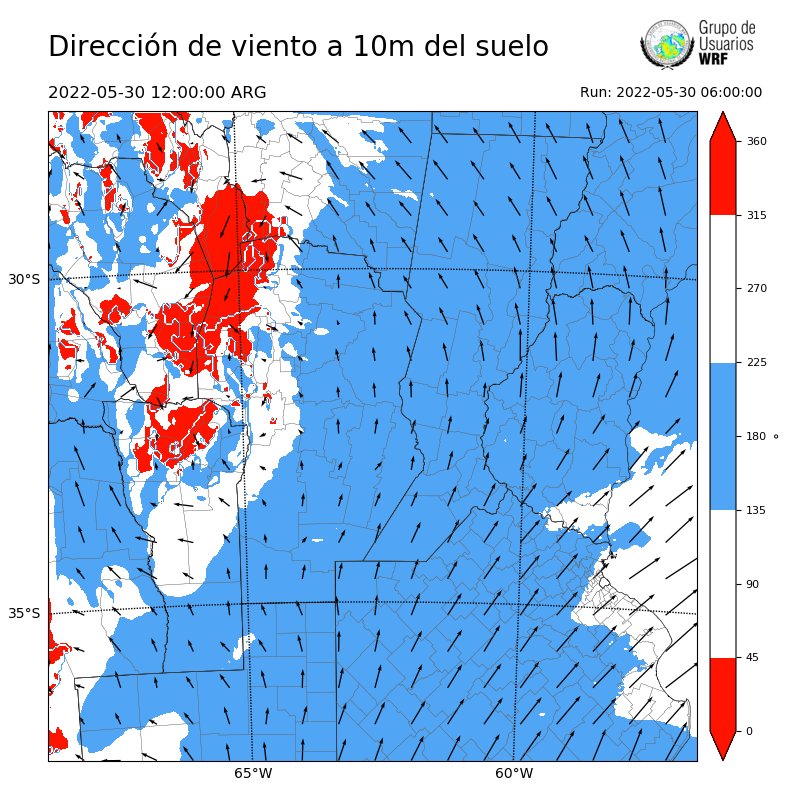 Cargando...