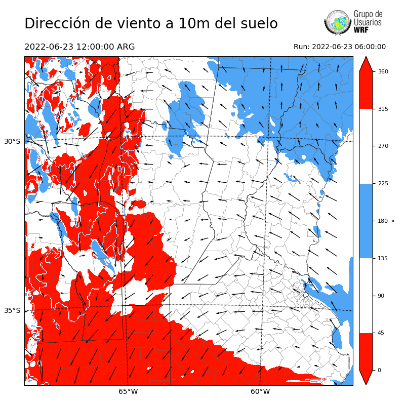 Cargando...
