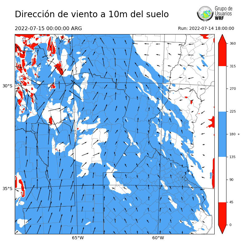 Cargando...