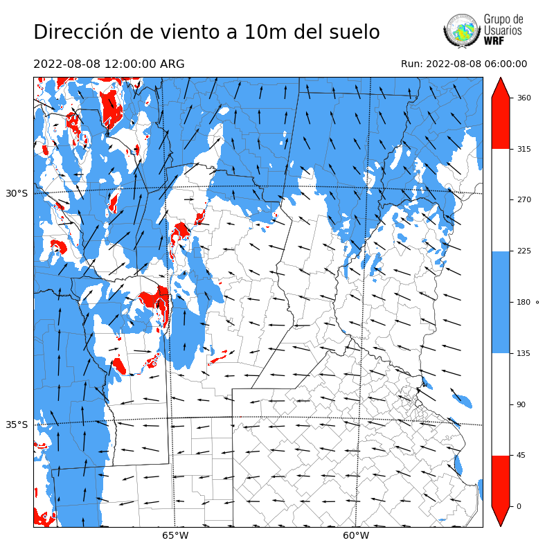 Cargando...