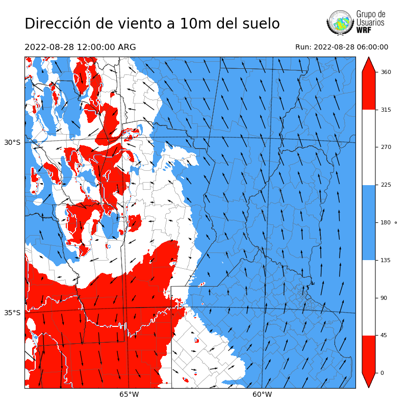 Cargando...