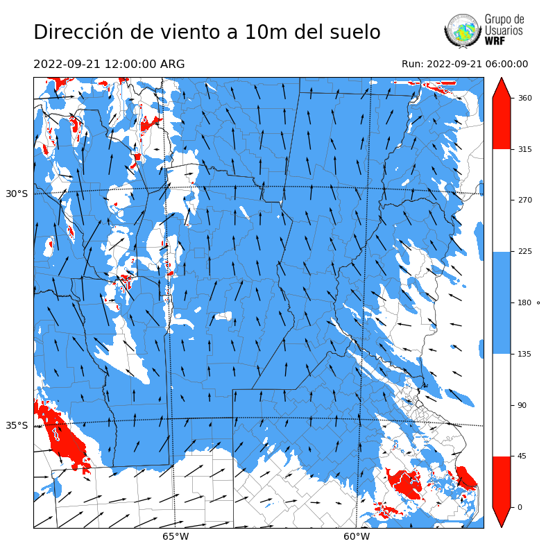 Cargando...