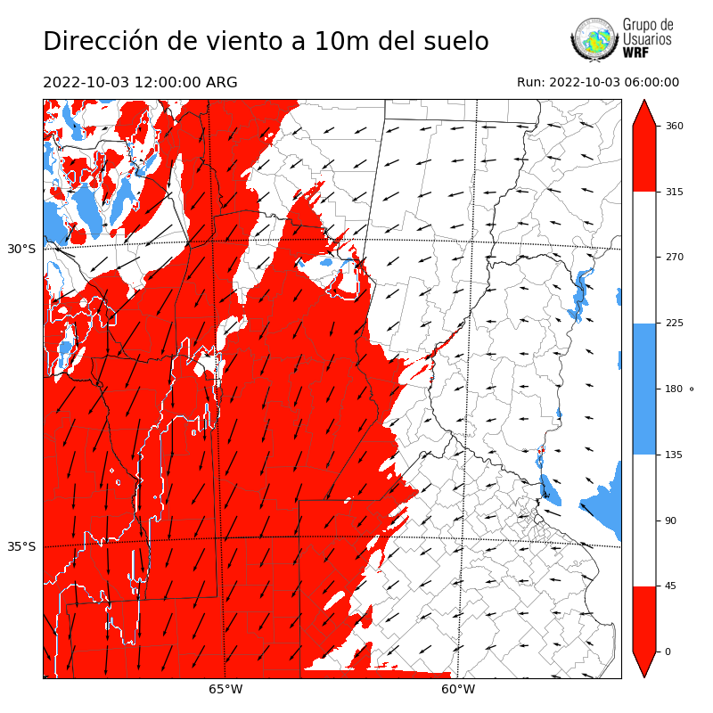 Cargando...