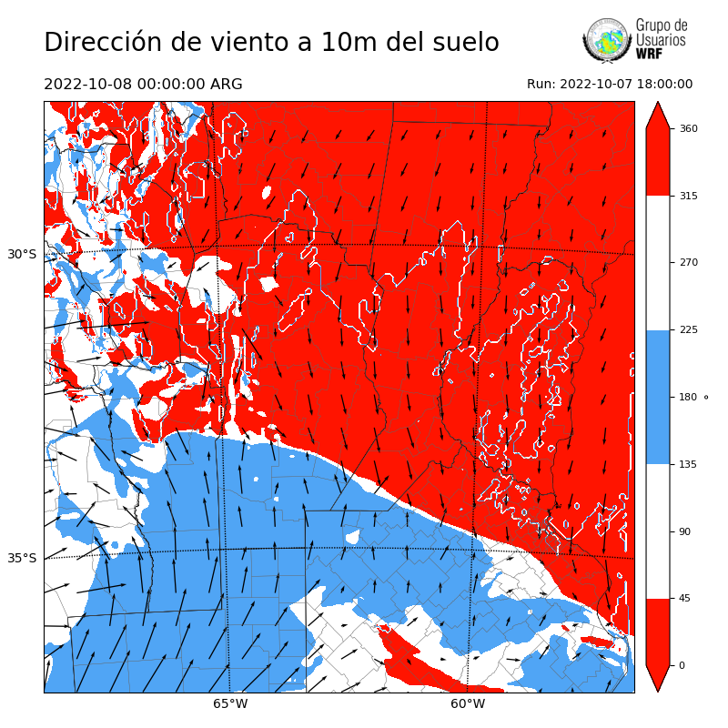 Cargando...