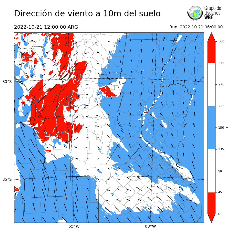 Cargando...