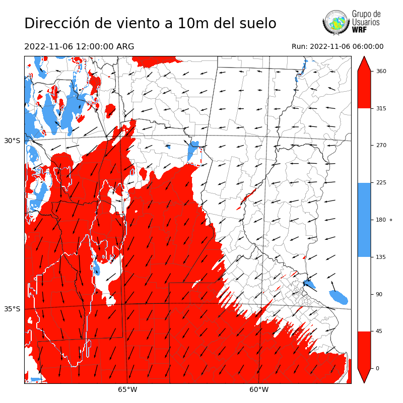 Cargando...
