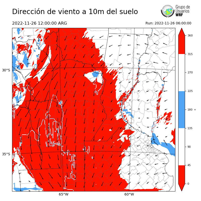 Cargando...