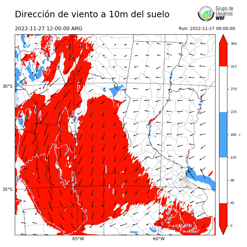 Cargando...