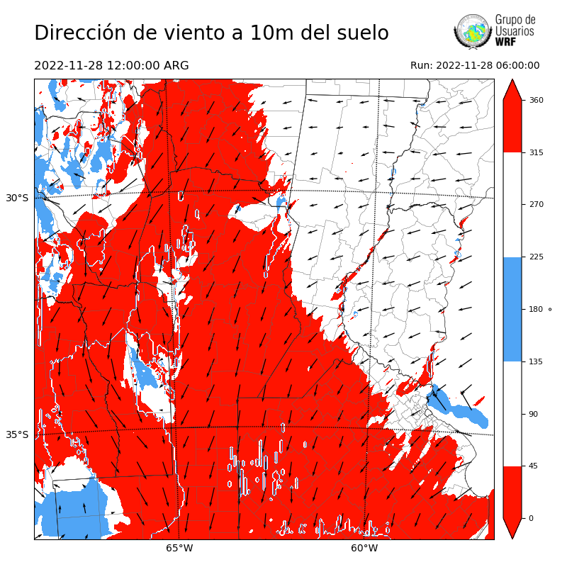 Cargando...