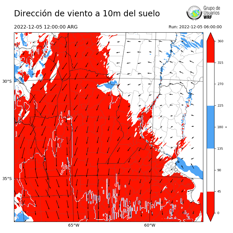 Cargando...