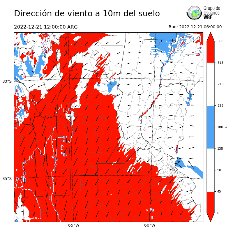 Cargando...