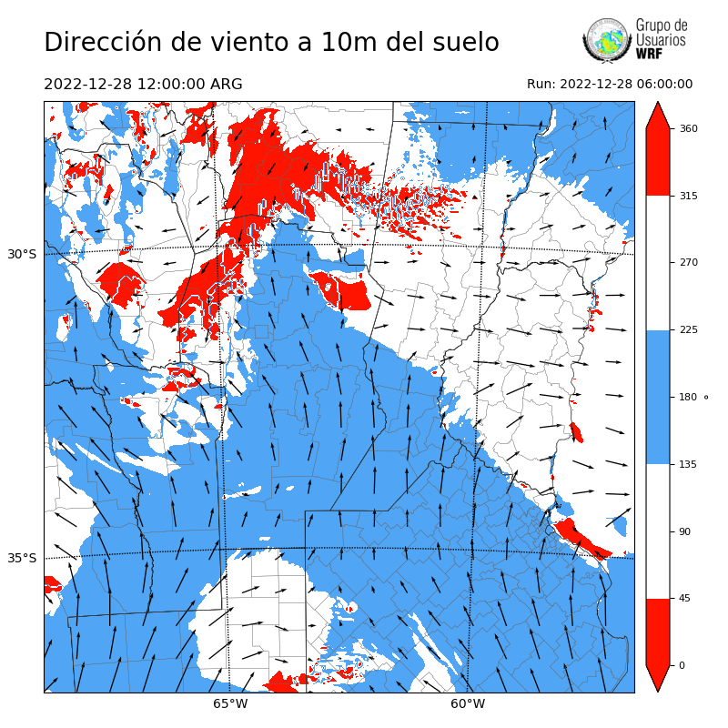 Cargando...