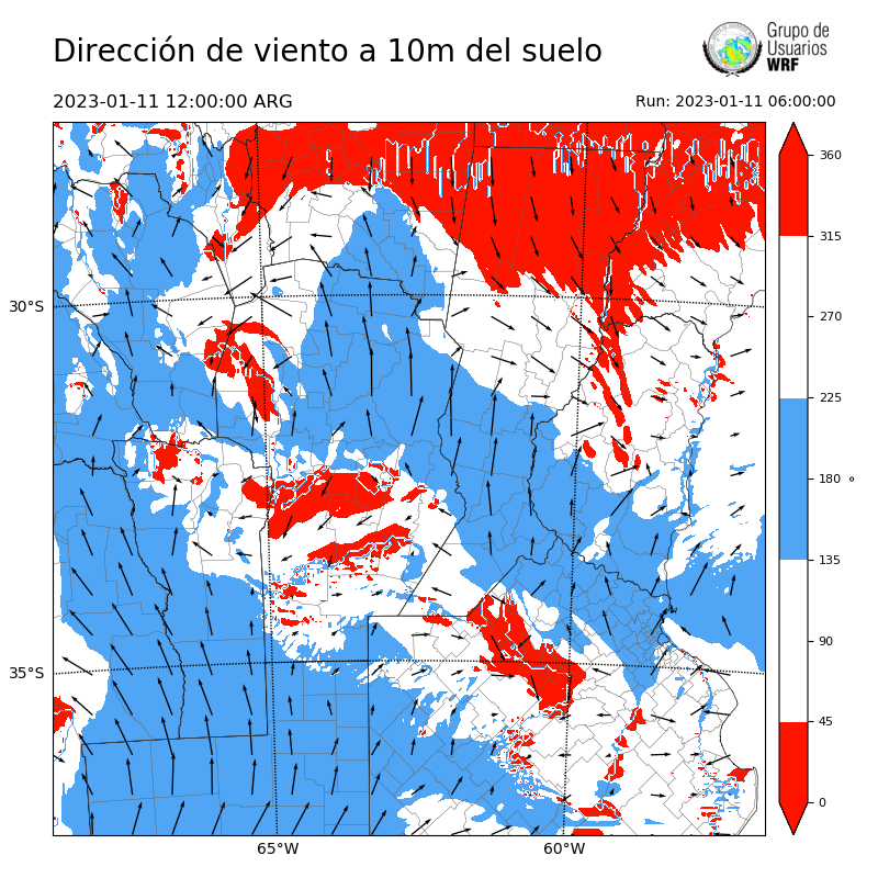 Cargando...
