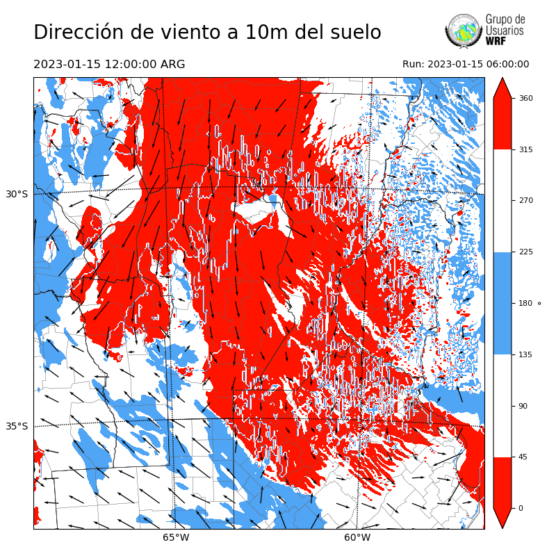Cargando...