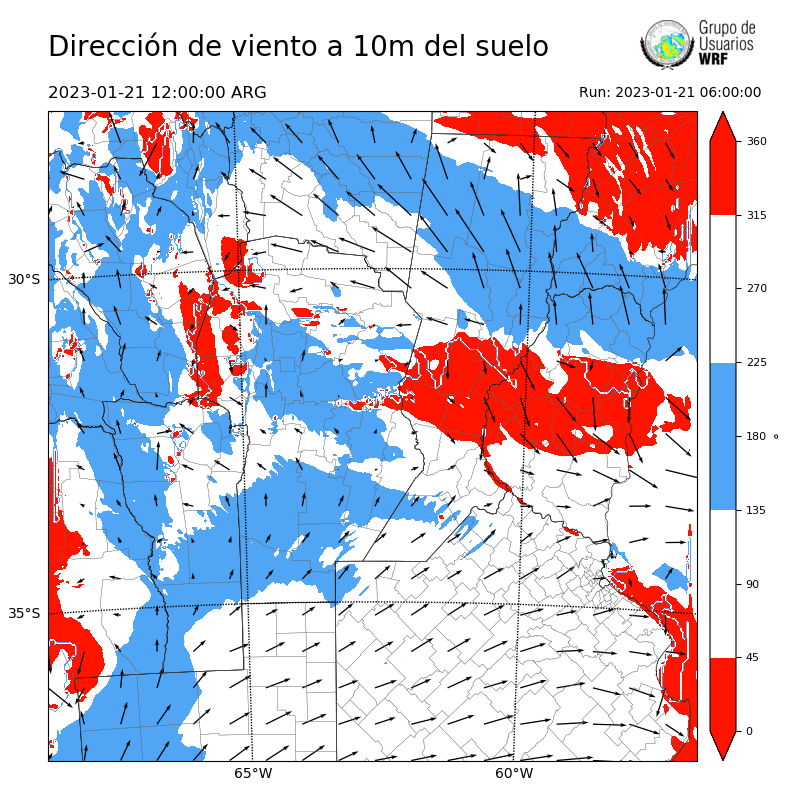 Cargando...