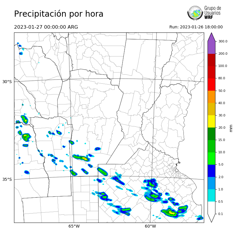 Cargando...