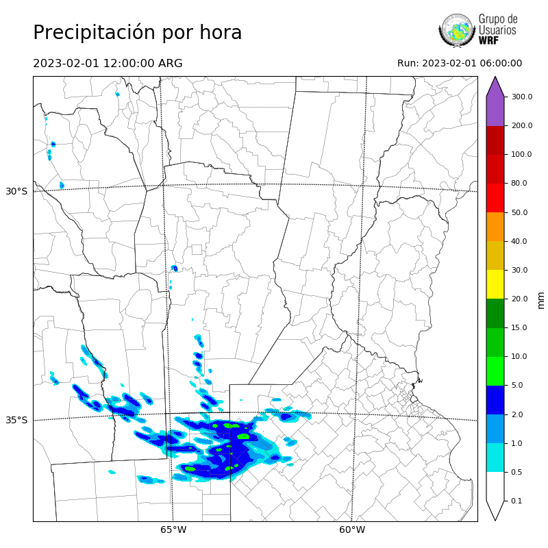 Cargando...