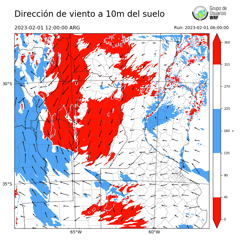 Cargando...